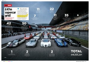 £47m supercar grid