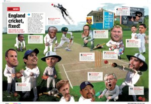 England cricket fixed